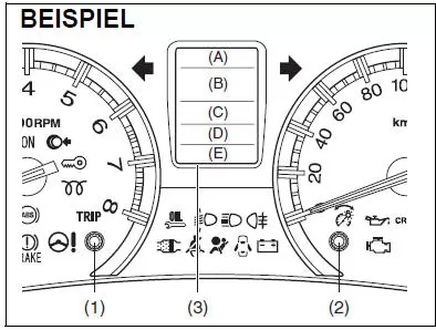 Suzuki Swift. Informationsdisplay