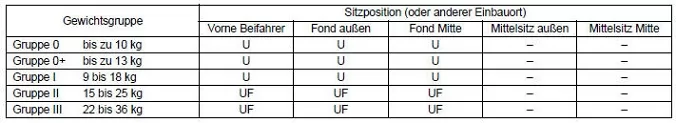 Suzuki Swift. Kinderrückhaltesysteme