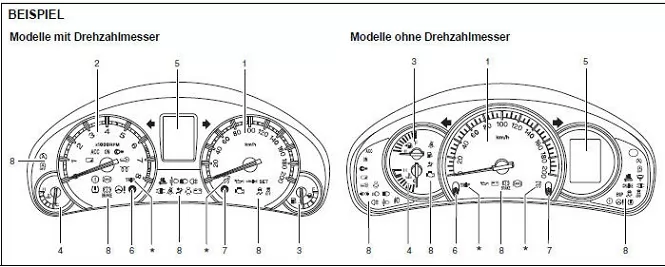Suzuki Swift. Kombiinstrument