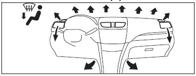 Suzuki Swift. Erläuterung der Regler