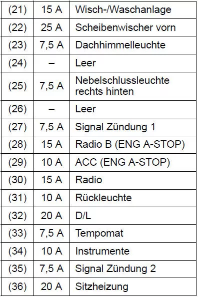 Suzuki Swift. Sicherungen unter dem Armaturenbrett